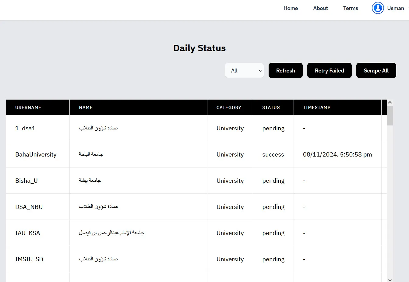 The collection dashboard: a daily status table listing each monitored account with its category, its success or pending state and the timestamp of the last successful run, above controls to refresh, retry failures or run everything.